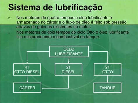 O Sistema De Lubrificação Tem A Função De - PPT - Sistema de Lubrificação dos Motores de Combustão Interna ...