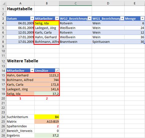 Excel Tipp Wie Funktioniert Eigentlich Der SVERWEIS Reporting