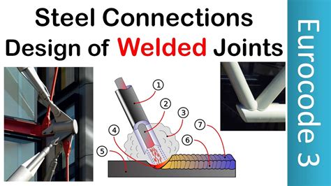 Steel Connections Welded Joint Design Pinned Joints Rigid Joints