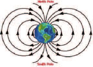 sketch   dipole field   earth note   flux bundle