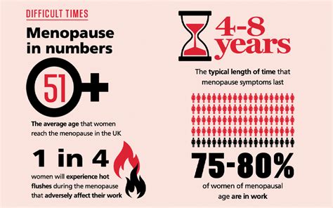 Analysis Menopausal Issues For Women In The Workplace IOSH Magazine