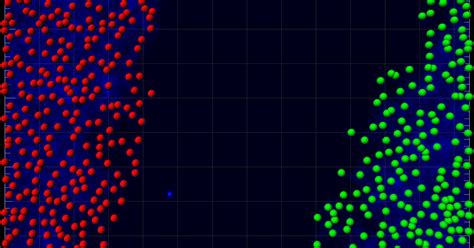 Cluster Spots Imaris Learning Centre Oxford Instruments