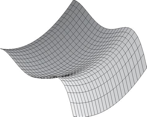 Pdf Geometric Analysis And The Mountain Pass Theorem Semantic Scholar