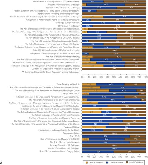 Systematic Analysis Underlying The Quality Of The Scientific Evidence And Conflicts Of Interest