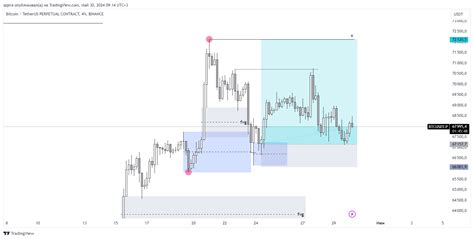 BINANCE BTCUSDT P Chart Image By Qqera TradingView