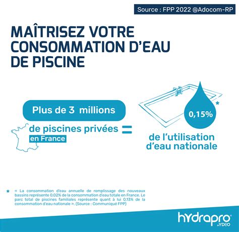 Ma Trisez Votre Consommation D Eau Hydrapro