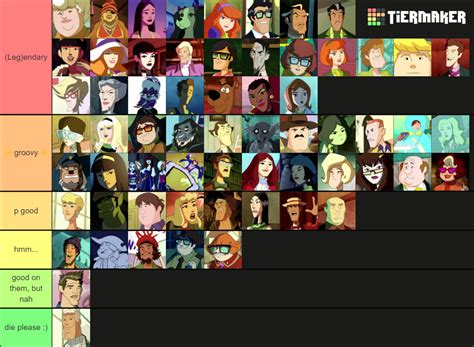 Scooby Doo Mystery Incorporated (Inc) Characters Tier List (Community ...