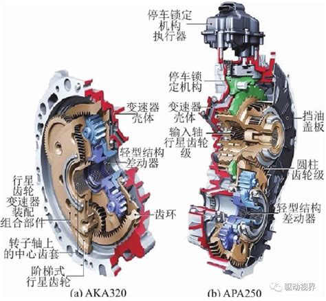 纯电动汽车双电机驱动构型大盘点汽车其他软件电子电控理论科普 仿真秀干货文章