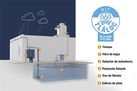 Kit Tl Loc Urbano Islaurbana