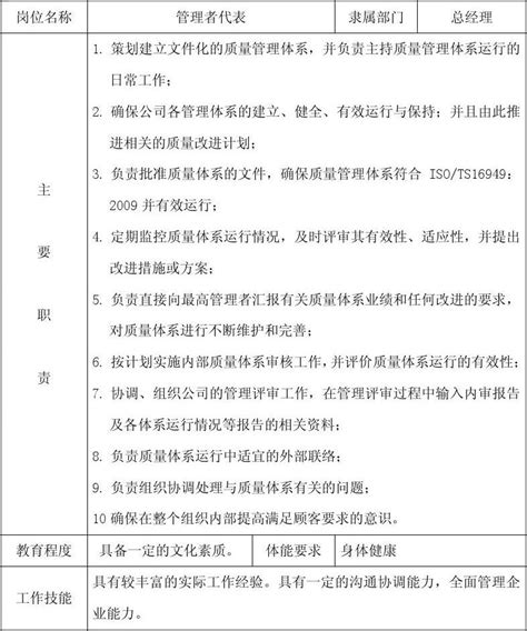 管理者代表岗位职职责与权限 Word文档在线阅读与下载 无忧文档