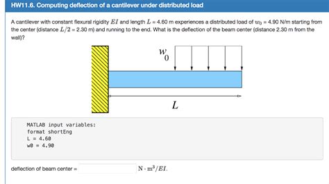 Solved A Cantilever With Constant Flexural Rigidity EI And Chegg