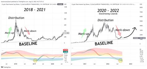 Delx On Twitter Rt Stockmoneyl Altcoins Similarities To Previous