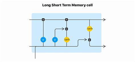 Pytorch Lstm Text Generation Tutorial Kdnuggets