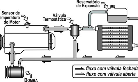 Monitor Do Sistema De Arrefecimento Contribui O Funcionamento