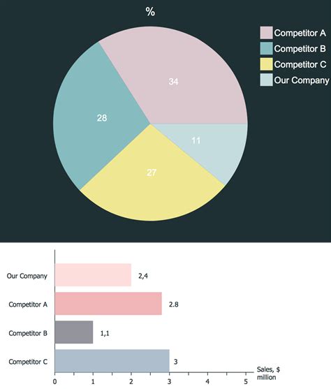 Competitive Analysis Chart: A Visual Reference of Charts | Chart Master