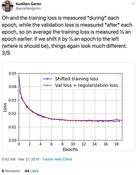 Why Is My Validation Loss Lower Than My Training Loss Pyimagesearch