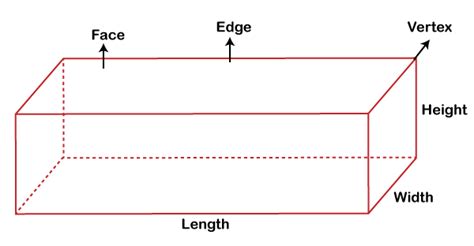 Many Faces Edges Vertices Rectangular Prism