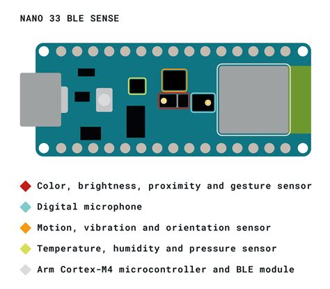 Arduino Nano Okgo Net