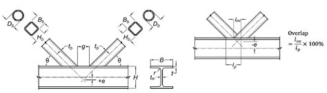 Welded Truss Connections Between Hss Branches And I Shaped Chords