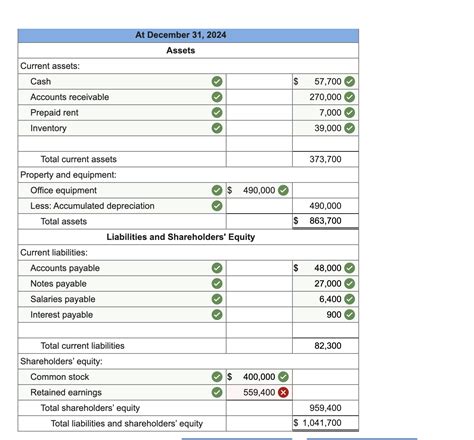 Solved The December Adjusted Trial Balance For The Chegg