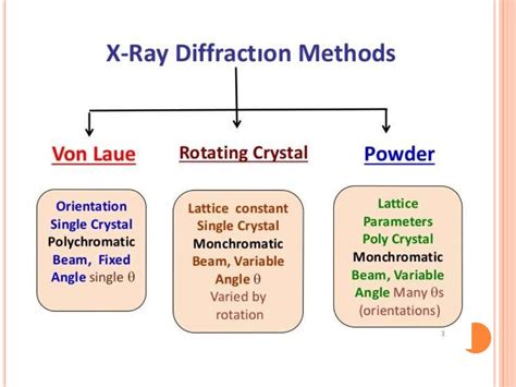 X ray crystallography. presentation