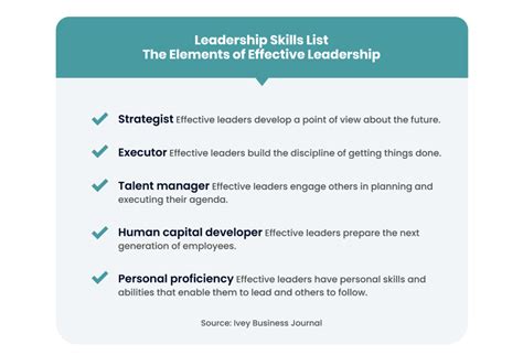 Soft Skills of a Leader: 3 Effective Soft Skills Required for Today's Leaders - Key Search