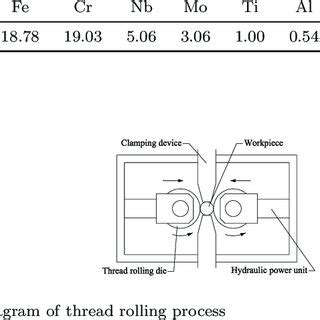 Main chemical composition of GH4169 superalloy (%, mass fraction) | Download Scientific Diagram