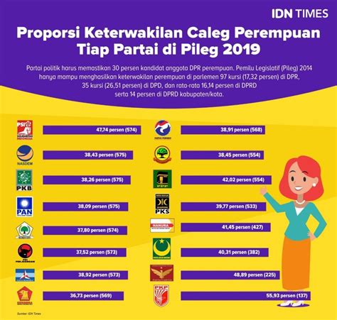 Infografis Fakta Fakta Pemilu Dari A Sampai Z