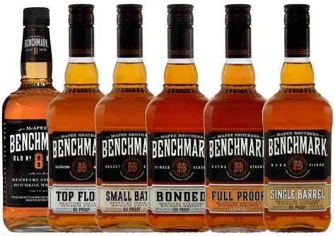 12 Of the Cheapest Bourbon Brands in The World – Whisqiy.com