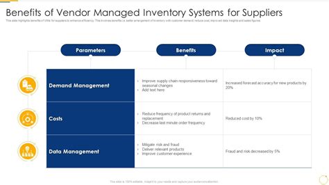 What Is Vendor Managed Inventory Vmi 2023 Examples 40 Off