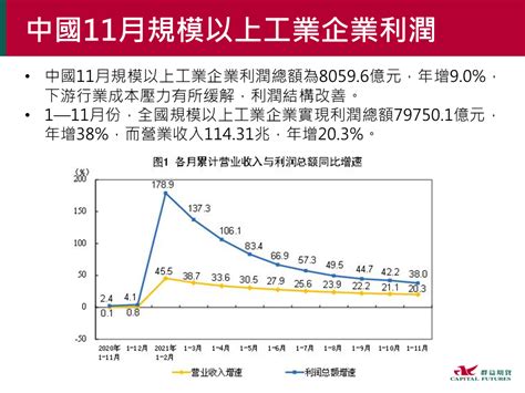 群益早安 研究報告 銅產業週報 20211228【銅產業週報】 群益情爆局