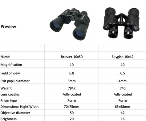 1042 Vs 1050 Binoculars Which Is Best BINOCULARS GUIDES