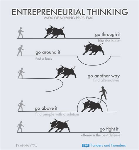 We Explain Entrepreneurship And Startups Visually Through Infographics What Is An Infographic