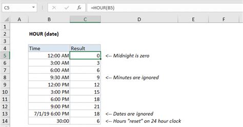 Excel Hour Function Exceljet