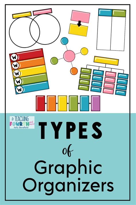 Types Of Graphic Organizers For Reading Comprehension Reading