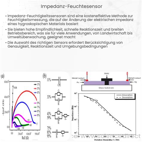 Impedanz Feuchtesensor Wie Es Funktioniert Anwendung Vorteile