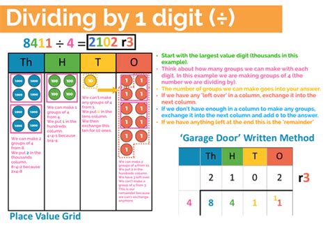 Dividing 4 Digits By 1 Digit Explainer Teaching Resources