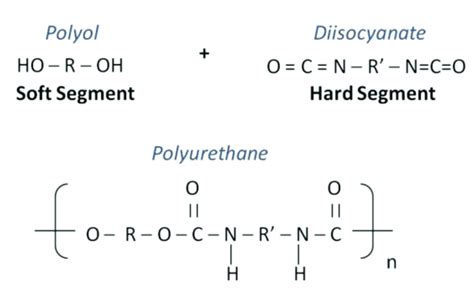 Polyurethane chemical structure. | Download Scientific Diagram