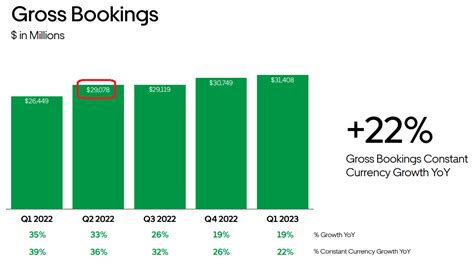 Uber Q Earnings Another Peter Lynch Turnaround Nyse Uber Seeking