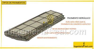 Tipos De Pavimentos Y Sus Comparativas