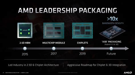 Amd Zen I Zen Pierwsze Informacje O Procesorach Ryzen I Epyc