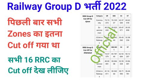 Group D Cut Off Marks Group D Cut Off Previous Year Youtube