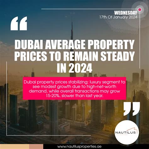 Navigating Dubai’s Real Estate Landscape: Trends and Predictions for