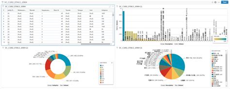 Big Data大數據資料分析