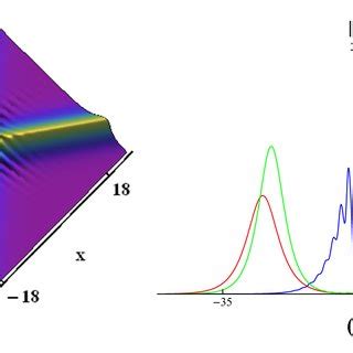 A Oscillation Interaction Between The Two Solitons Via Solutions 20