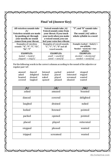 Pronunciation Of Ed Endings Pronun… English Esl Worksheets Pdf And Doc