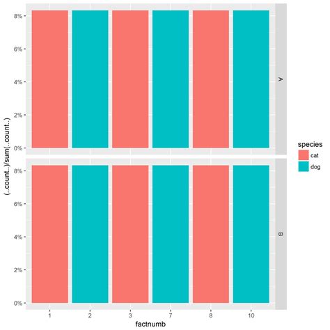 Plot R Ggplot2 Difference Between Ggplot Data Aes X Variable Hot Sex