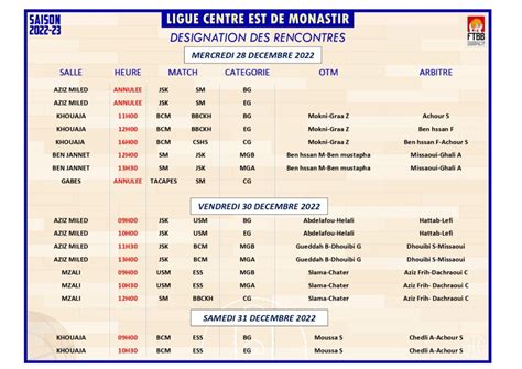 Désignation Des Arbitres du 28 30 31 12 2022 Ligue de Monastir FTBB