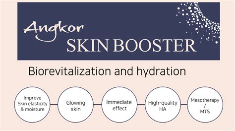 Angkor Hyaluronic Acid Salmon Dna Pdrn Skin Booster Ii