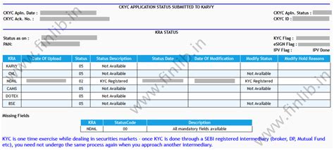 How To Check Kyc Status Online